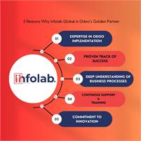  Infolab Global